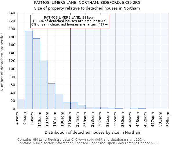 PATMOS, LIMERS LANE, NORTHAM, BIDEFORD, EX39 2RG: Size of property relative to detached houses in Northam