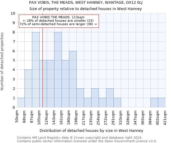 PAX VOBIS, THE MEADS, WEST HANNEY, WANTAGE, OX12 0LJ: Size of property relative to detached houses in West Hanney