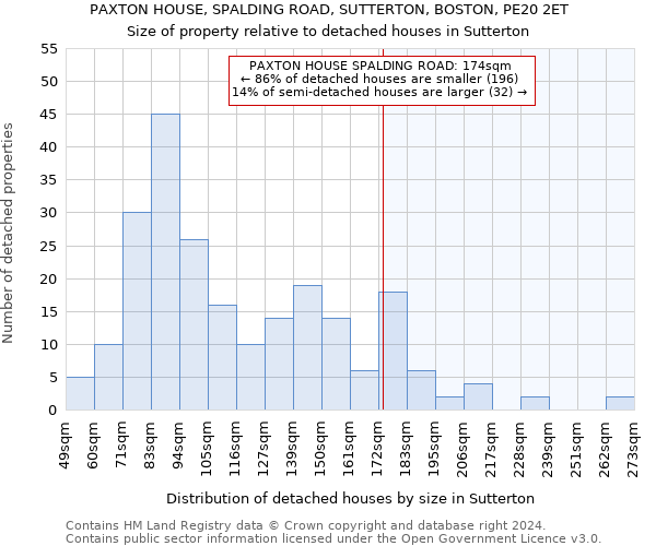 PAXTON HOUSE, SPALDING ROAD, SUTTERTON, BOSTON, PE20 2ET: Size of property relative to detached houses in Sutterton