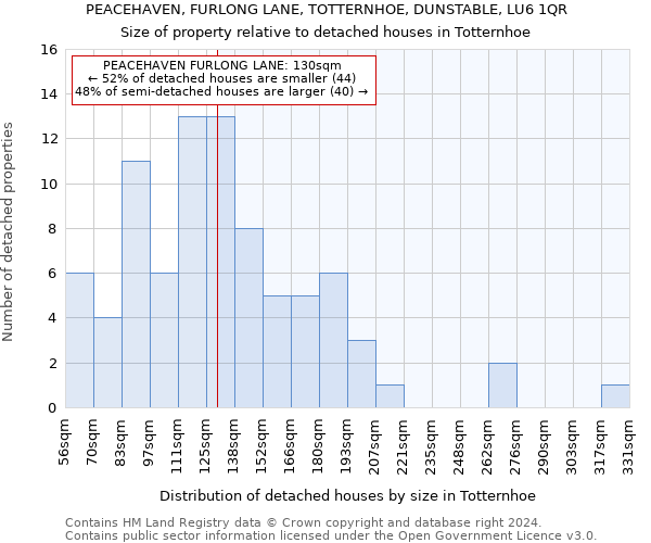 PEACEHAVEN, FURLONG LANE, TOTTERNHOE, DUNSTABLE, LU6 1QR: Size of property relative to detached houses in Totternhoe