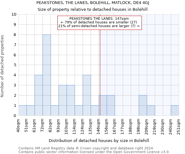 PEAKSTONES, THE LANES, BOLEHILL, MATLOCK, DE4 4GJ: Size of property relative to detached houses in Bolehill