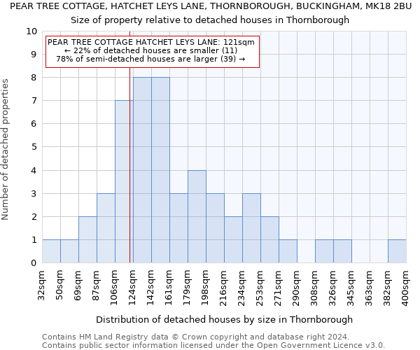 PEAR TREE COTTAGE, HATCHET LEYS LANE, THORNBOROUGH, BUCKINGHAM, MK18 2BU: Size of property relative to detached houses in Thornborough