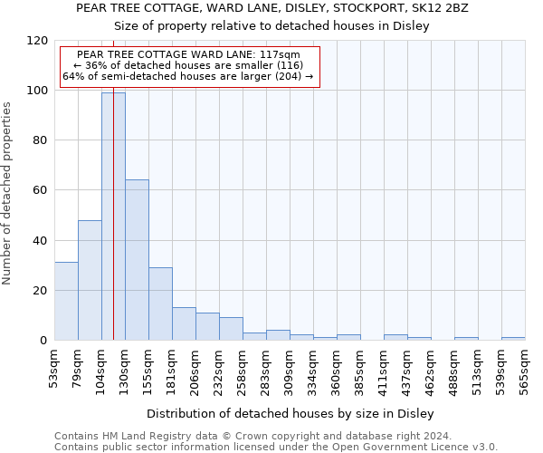 PEAR TREE COTTAGE, WARD LANE, DISLEY, STOCKPORT, SK12 2BZ: Size of property relative to detached houses in Disley