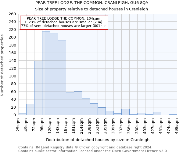 PEAR TREE LODGE, THE COMMON, CRANLEIGH, GU6 8QA: Size of property relative to detached houses in Cranleigh