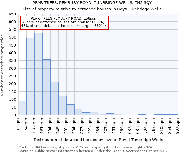 PEAR TREES, PEMBURY ROAD, TUNBRIDGE WELLS, TN2 3QY: Size of property relative to detached houses in Royal Tunbridge Wells