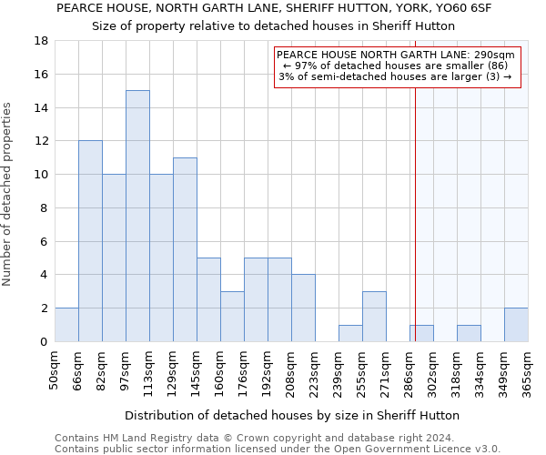 PEARCE HOUSE, NORTH GARTH LANE, SHERIFF HUTTON, YORK, YO60 6SF: Size of property relative to detached houses in Sheriff Hutton