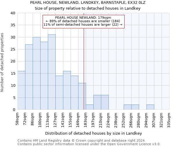 PEARL HOUSE, NEWLAND, LANDKEY, BARNSTAPLE, EX32 0LZ: Size of property relative to detached houses in Landkey