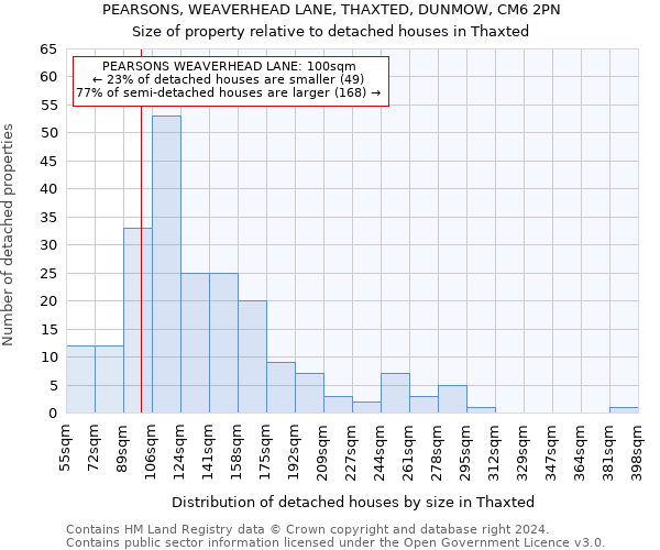 PEARSONS, WEAVERHEAD LANE, THAXTED, DUNMOW, CM6 2PN: Size of property relative to detached houses in Thaxted