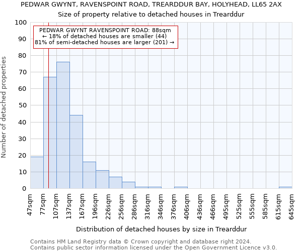 PEDWAR GWYNT, RAVENSPOINT ROAD, TREARDDUR BAY, HOLYHEAD, LL65 2AX: Size of property relative to detached houses in Trearddur