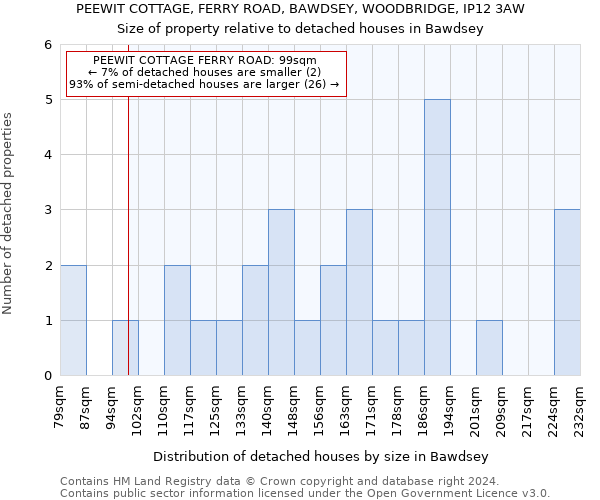 PEEWIT COTTAGE, FERRY ROAD, BAWDSEY, WOODBRIDGE, IP12 3AW: Size of property relative to detached houses in Bawdsey
