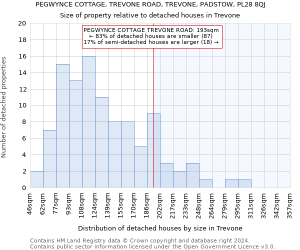 PEGWYNCE COTTAGE, TREVONE ROAD, TREVONE, PADSTOW, PL28 8QJ: Size of property relative to detached houses in Trevone