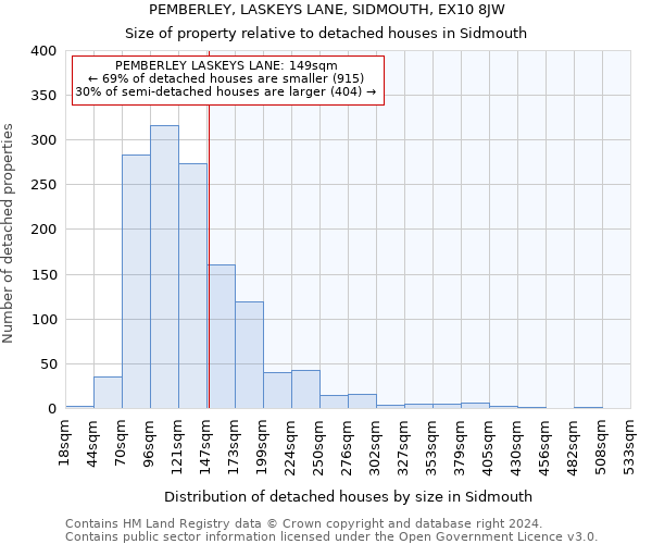 PEMBERLEY, LASKEYS LANE, SIDMOUTH, EX10 8JW: Size of property relative to detached houses in Sidmouth