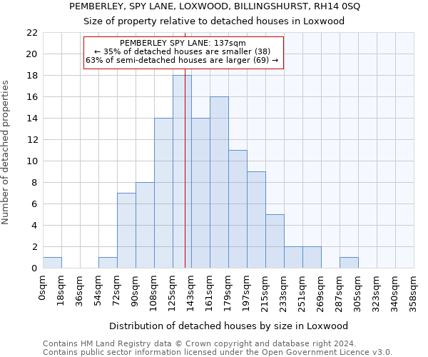 PEMBERLEY, SPY LANE, LOXWOOD, BILLINGSHURST, RH14 0SQ: Size of property relative to detached houses in Loxwood