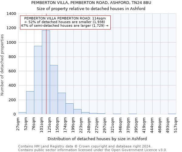 PEMBERTON VILLA, PEMBERTON ROAD, ASHFORD, TN24 8BU: Size of property relative to detached houses in Ashford