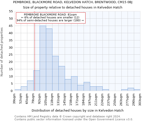 PEMBROKE, BLACKMORE ROAD, KELVEDON HATCH, BRENTWOOD, CM15 0BJ: Size of property relative to detached houses in Kelvedon Hatch