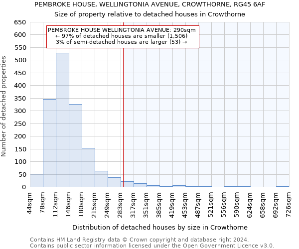 PEMBROKE HOUSE, WELLINGTONIA AVENUE, CROWTHORNE, RG45 6AF: Size of property relative to detached houses in Crowthorne