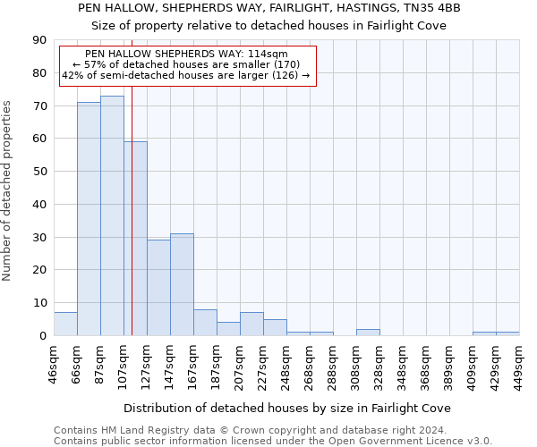 PEN HALLOW, SHEPHERDS WAY, FAIRLIGHT, HASTINGS, TN35 4BB: Size of property relative to detached houses in Fairlight Cove