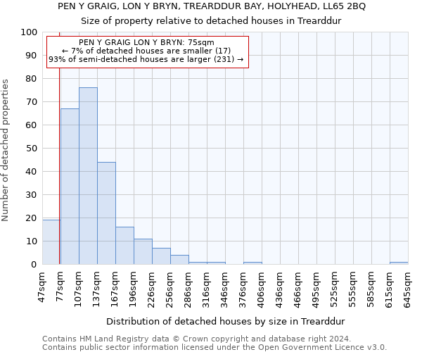 PEN Y GRAIG, LON Y BRYN, TREARDDUR BAY, HOLYHEAD, LL65 2BQ: Size of property relative to detached houses in Trearddur