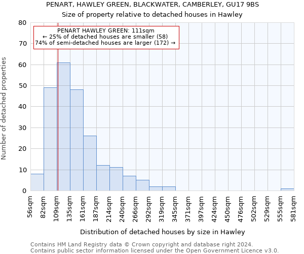 PENART, HAWLEY GREEN, BLACKWATER, CAMBERLEY, GU17 9BS: Size of property relative to detached houses in Hawley