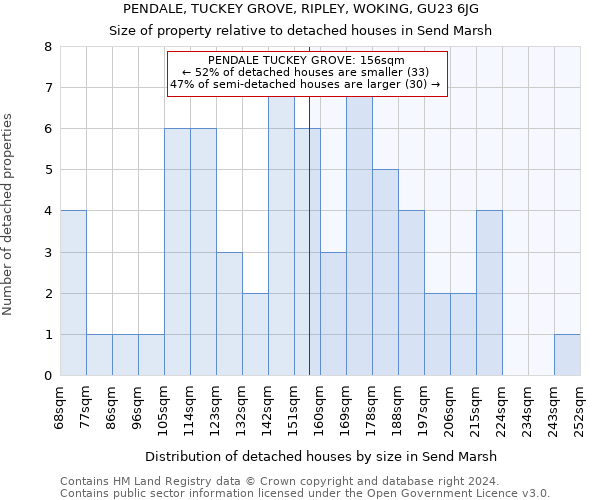 PENDALE, TUCKEY GROVE, RIPLEY, WOKING, GU23 6JG: Size of property relative to detached houses in Send Marsh
