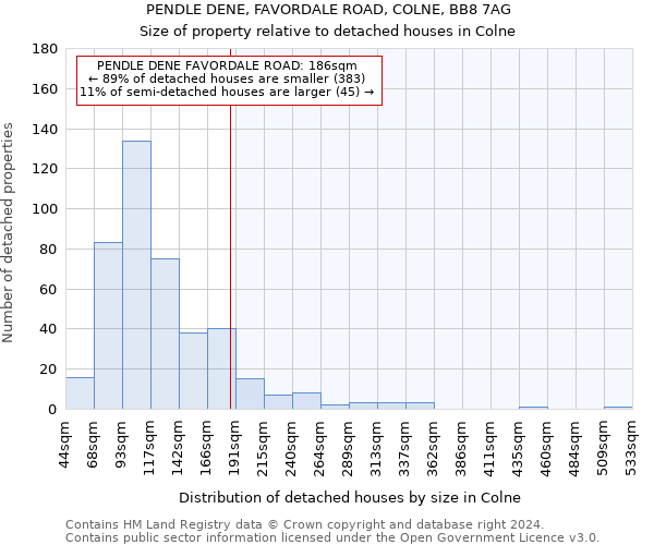 PENDLE DENE, FAVORDALE ROAD, COLNE, BB8 7AG: Size of property relative to detached houses in Colne