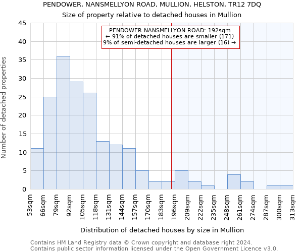 PENDOWER, NANSMELLYON ROAD, MULLION, HELSTON, TR12 7DQ: Size of property relative to detached houses in Mullion