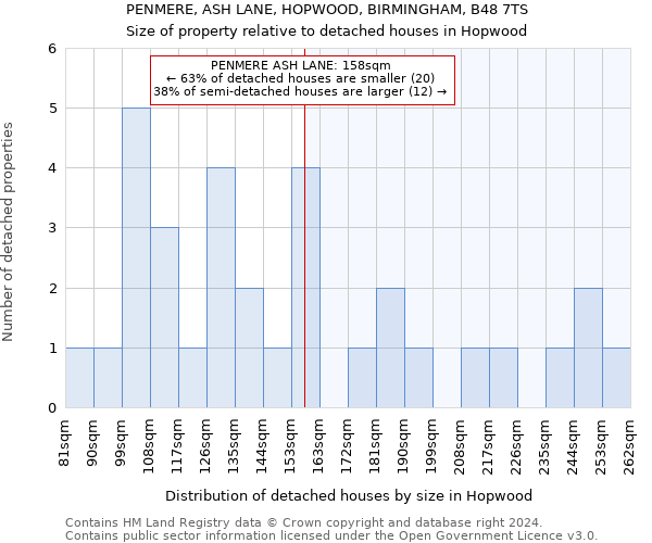 PENMERE, ASH LANE, HOPWOOD, BIRMINGHAM, B48 7TS: Size of property relative to detached houses in Hopwood