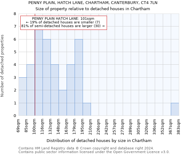 PENNY PLAIN, HATCH LANE, CHARTHAM, CANTERBURY, CT4 7LN: Size of property relative to detached houses in Chartham