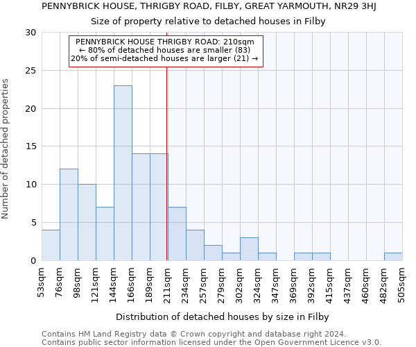 PENNYBRICK HOUSE, THRIGBY ROAD, FILBY, GREAT YARMOUTH, NR29 3HJ: Size of property relative to detached houses in Filby