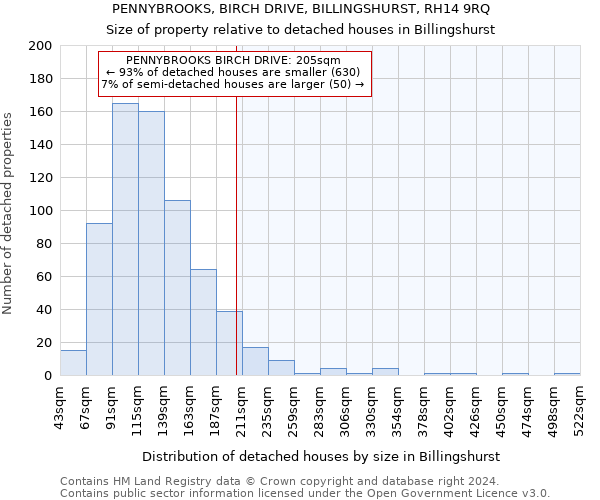 PENNYBROOKS, BIRCH DRIVE, BILLINGSHURST, RH14 9RQ: Size of property relative to detached houses in Billingshurst