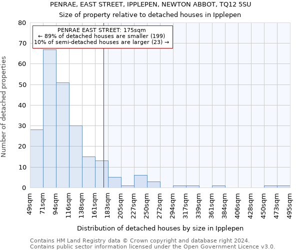 PENRAE, EAST STREET, IPPLEPEN, NEWTON ABBOT, TQ12 5SU: Size of property relative to detached houses in Ipplepen