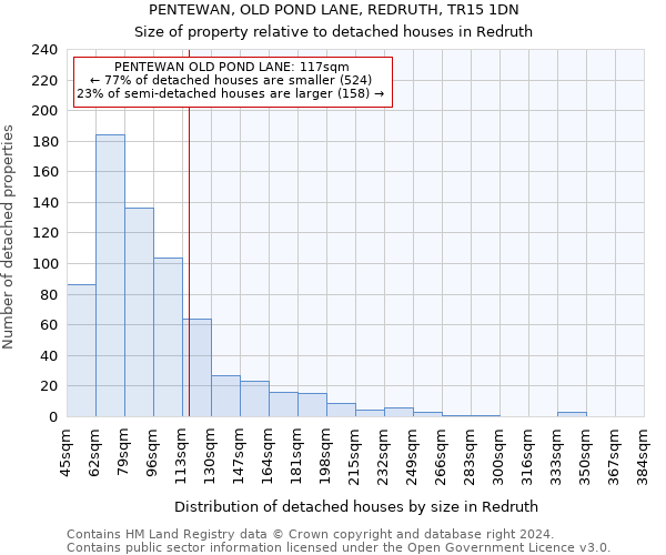 PENTEWAN, OLD POND LANE, REDRUTH, TR15 1DN: Size of property relative to detached houses in Redruth