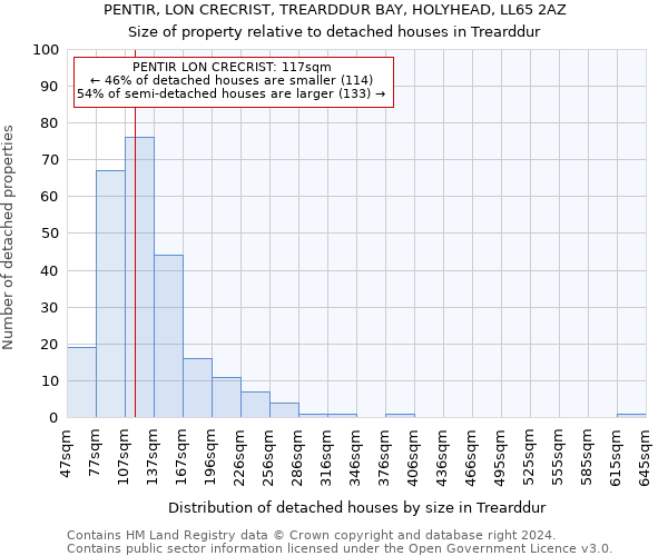 PENTIR, LON CRECRIST, TREARDDUR BAY, HOLYHEAD, LL65 2AZ: Size of property relative to detached houses in Trearddur