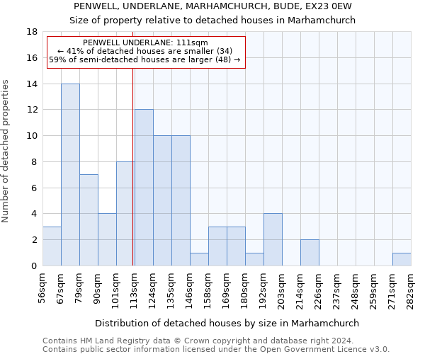 PENWELL, UNDERLANE, MARHAMCHURCH, BUDE, EX23 0EW: Size of property relative to detached houses in Marhamchurch