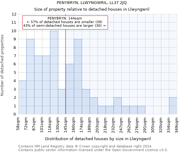 PENYBRYN, LLWYNGWRIL, LL37 2JQ: Size of property relative to detached houses in Llwyngwril