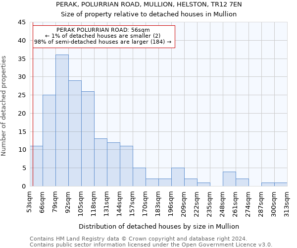 PERAK, POLURRIAN ROAD, MULLION, HELSTON, TR12 7EN: Size of property relative to detached houses in Mullion