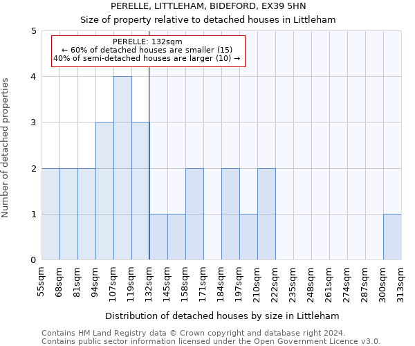 PERELLE, LITTLEHAM, BIDEFORD, EX39 5HN: Size of property relative to detached houses in Littleham