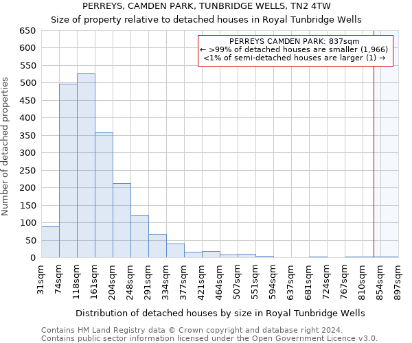 PERREYS, CAMDEN PARK, TUNBRIDGE WELLS, TN2 4TW: Size of property relative to detached houses in Royal Tunbridge Wells