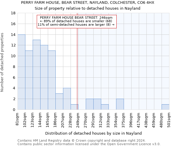 PERRY FARM HOUSE, BEAR STREET, NAYLAND, COLCHESTER, CO6 4HX: Size of property relative to detached houses in Nayland