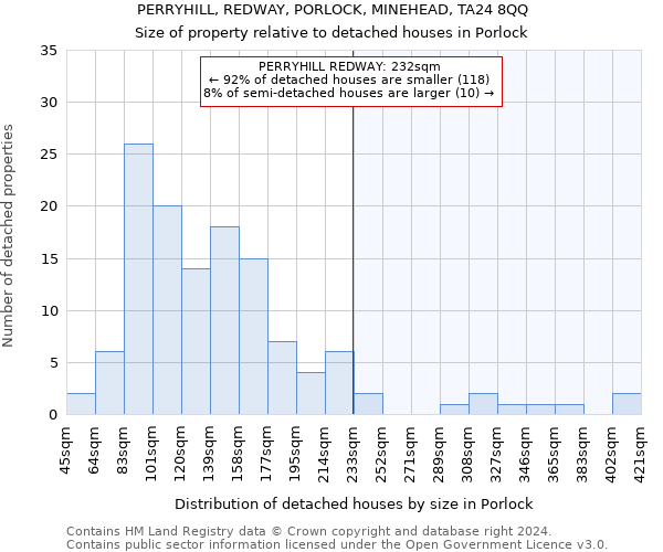 PERRYHILL, REDWAY, PORLOCK, MINEHEAD, TA24 8QQ: Size of property relative to detached houses in Porlock