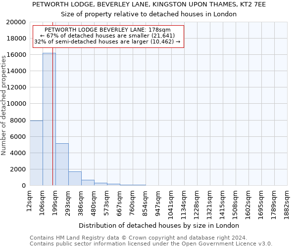 PETWORTH LODGE, BEVERLEY LANE, KINGSTON UPON THAMES, KT2 7EE: Size of property relative to detached houses in London