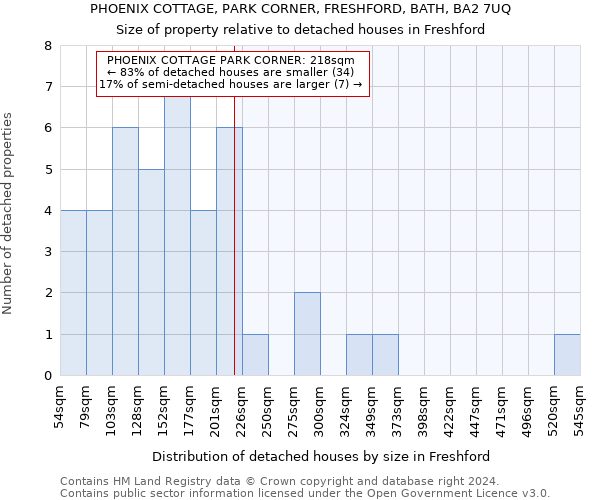PHOENIX COTTAGE, PARK CORNER, FRESHFORD, BATH, BA2 7UQ: Size of property relative to detached houses in Freshford