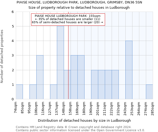 PIAISE HOUSE, LUDBOROUGH PARK, LUDBOROUGH, GRIMSBY, DN36 5SN: Size of property relative to detached houses in Ludborough