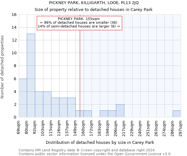 PICKNEY PARK, KILLIGARTH, LOOE, PL13 2JQ: Size of property relative to detached houses in Carey Park