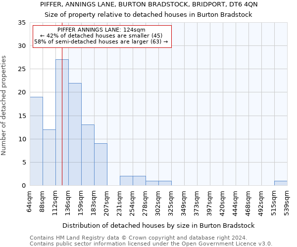 PIFFER, ANNINGS LANE, BURTON BRADSTOCK, BRIDPORT, DT6 4QN: Size of property relative to detached houses in Burton Bradstock