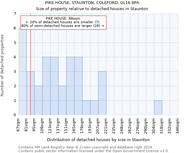 PIKE HOUSE, STAUNTON, COLEFORD, GL16 8PA: Size of property relative to detached houses in Staunton