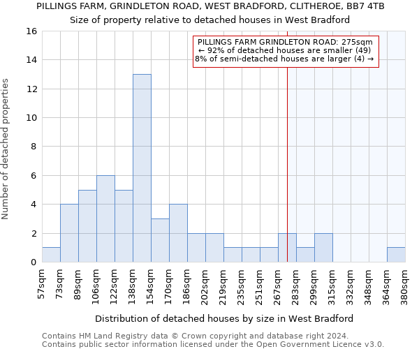 PILLINGS FARM, GRINDLETON ROAD, WEST BRADFORD, CLITHEROE, BB7 4TB: Size of property relative to detached houses in West Bradford