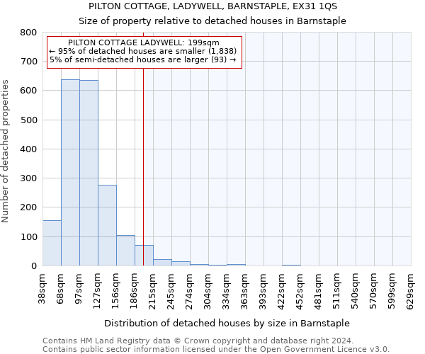 PILTON COTTAGE, LADYWELL, BARNSTAPLE, EX31 1QS: Size of property relative to detached houses in Barnstaple