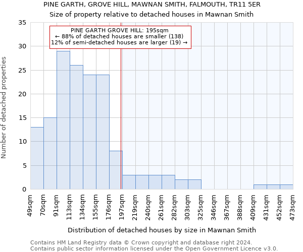 PINE GARTH, GROVE HILL, MAWNAN SMITH, FALMOUTH, TR11 5ER: Size of property relative to detached houses in Mawnan Smith