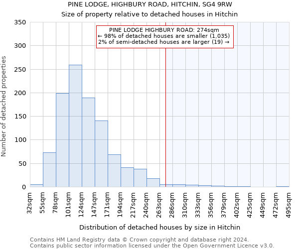 PINE LODGE, HIGHBURY ROAD, HITCHIN, SG4 9RW: Size of property relative to detached houses in Hitchin